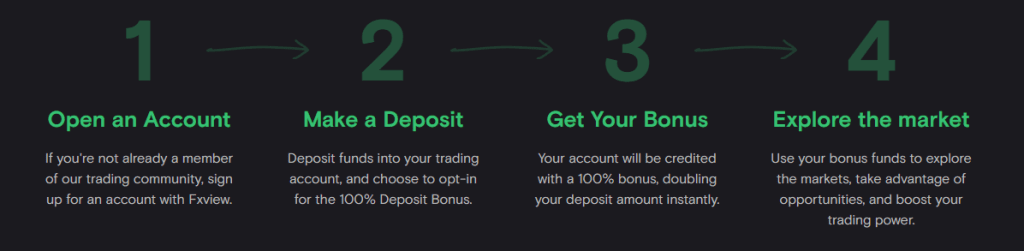 100% Tradable Deposit Bonus – Fxview